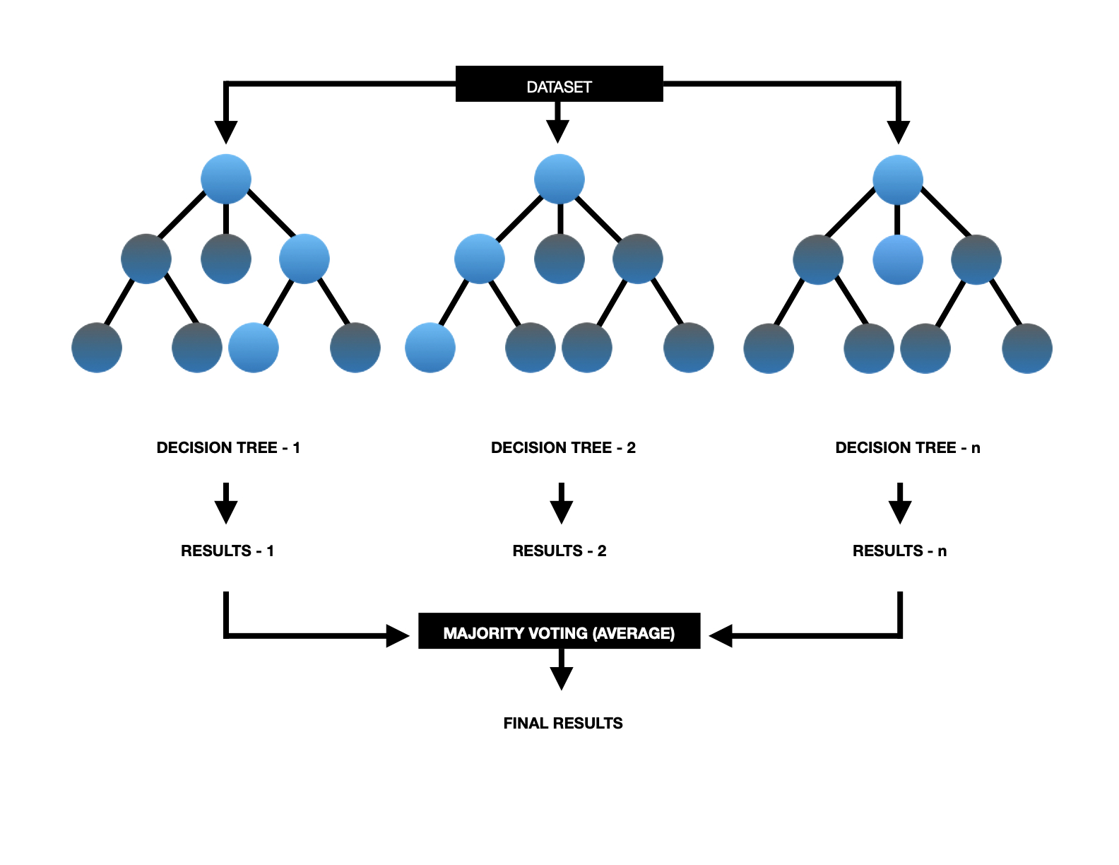 Moran's I Spatial Correlation